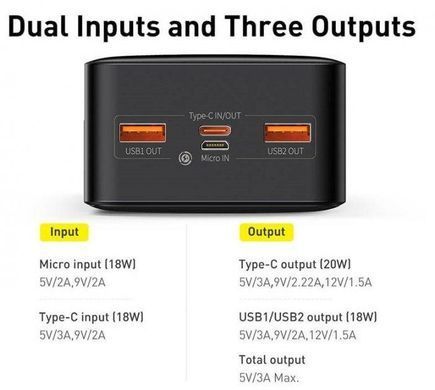 Внешний аккумулятор (Повербанк) Powerbank Baseus Bipow Digital Display 30000mAh 20W ( PPDML-N01 ) черный 26330 фото