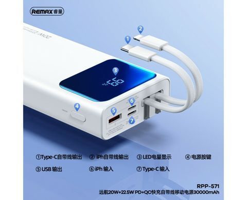 Зовнішній акумулятор (Повербанк) Remax RPP-571 30000mAh 20W+22.5W PD+QC білий 27856 фото